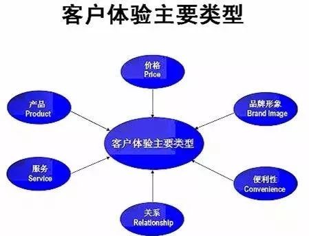 重塑門面，煥新商機 以卓越店面形象驅動市場營銷增長