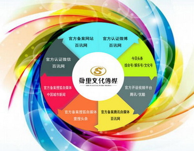 “互聯網+”時代，企業市場營銷的突圍之道與策略創新