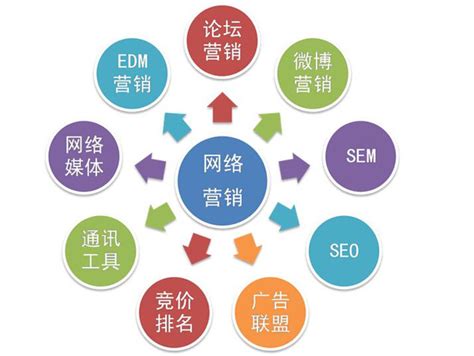 網(wǎng)絡(luò)營銷網(wǎng)站推廣策劃方案詳解與創(chuàng)新方法探索
