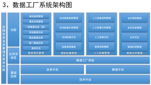 如何設(shè)計(jì)銷售CRM、運(yùn)營CRM與社交化SCRM系統(tǒng) 市場營銷策劃的核心策略